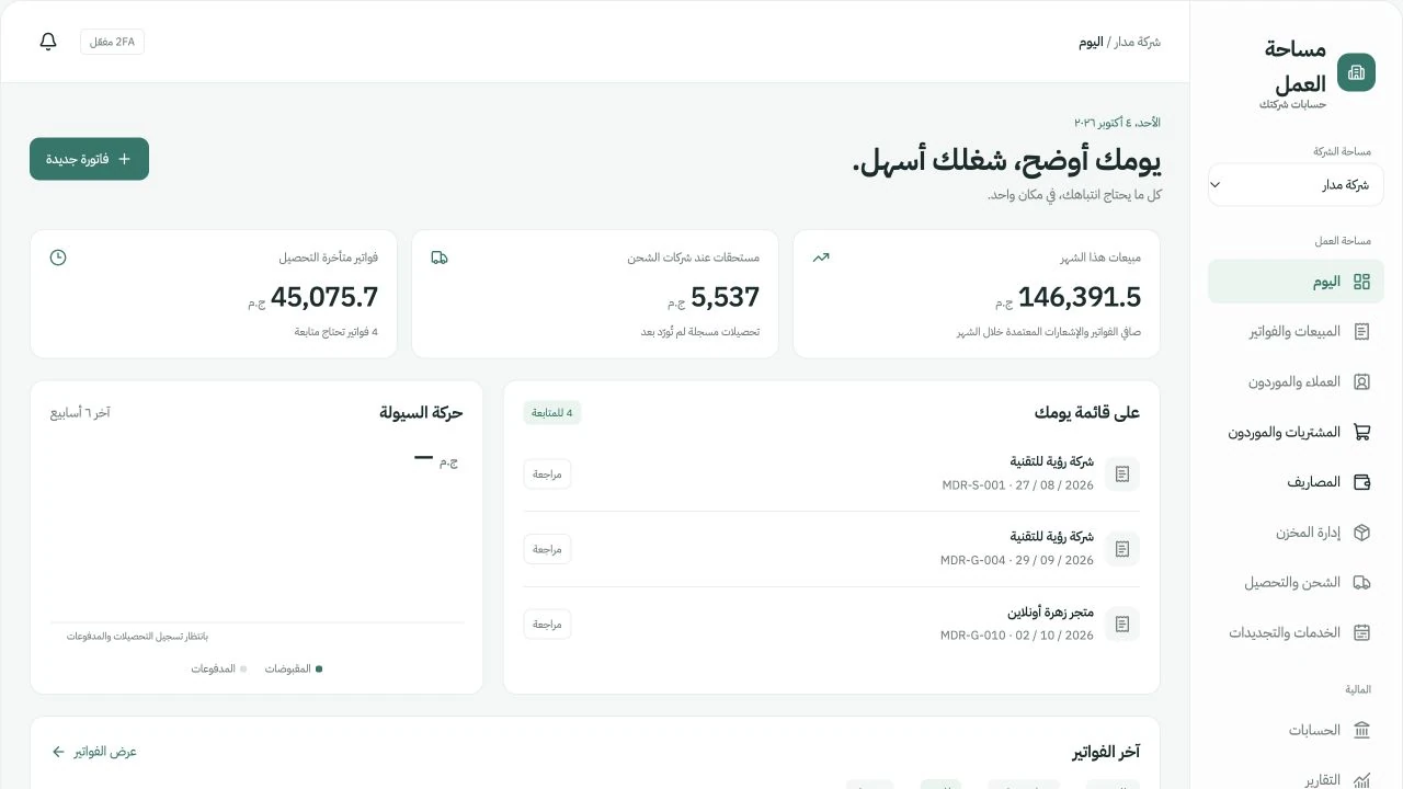 لوحة اليوم في Invotora تعرض المبيعات والمستحقات والفواتير المطلوب متابعتها، ببيانات شركة مدار التجريبية
